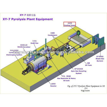 Waste Tire pyrolysis plant